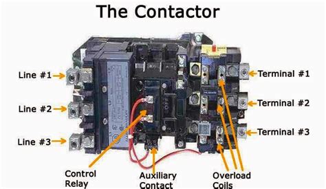 Contactor Parts Electrical Engineering Blog