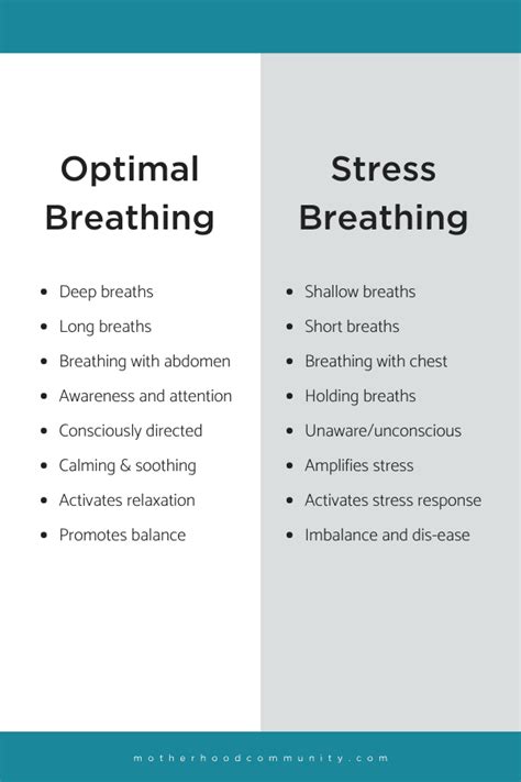 The Dangers Of Deep Breathing When Done Incorrectly Motherhood