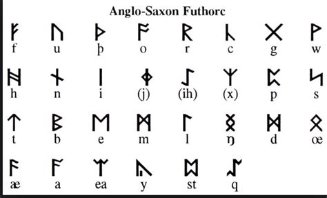 The Secret Guide To Saxon Alphabet Chart Kids Fun Actitvy