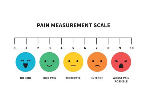 Printable Pain Scale Chart Printable Word Searches Porn Sex Picture
