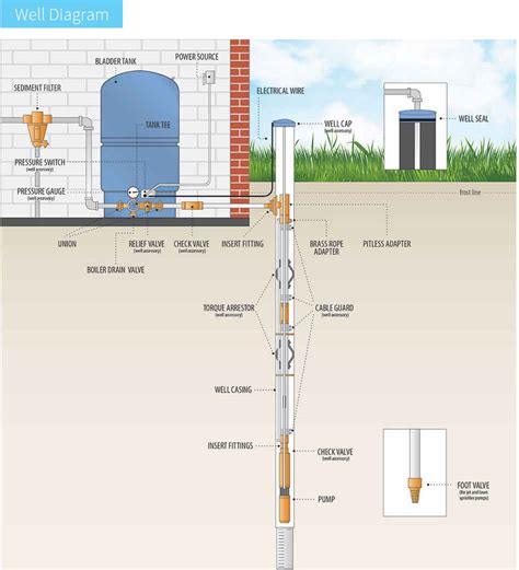 Water Well Diagram