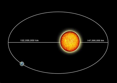 Earths Orbit Around The Sun Photograph By Spencer Sutton Pixels