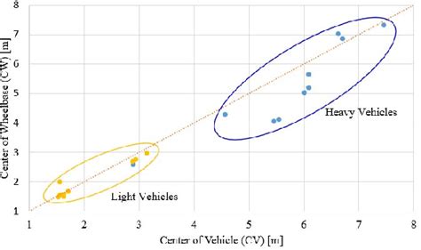 Figure 1 From Single Unit Truck And Bus Considerations For V2v