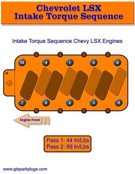 Chevy Lsx Intake Torque Sequence Gtsparkplugs