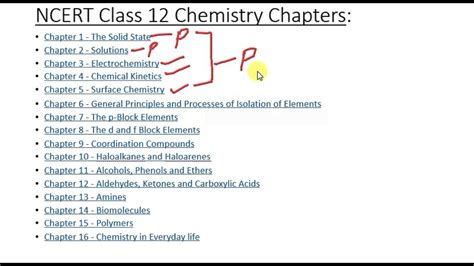 Ncert Class 12 Chemistry Chapters Name For Jee Mainsadvanced
