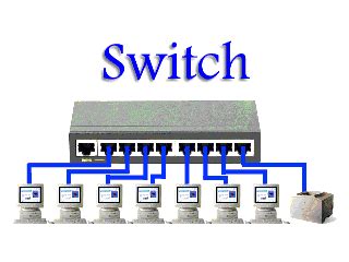 Speaking of managed switch vs router, there are many aspects for comparison. kiookoo3lh3thronicks: Repetidores, Puentes, Router, Switch ...
