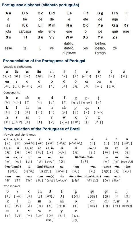 Portuguese Português Is A Romance Language Spoken By About 220