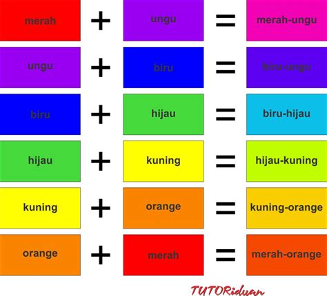Rumus campuran warna beserta contohnya kuliah. Konsep 69+ Campuran Warna Biru Dan Kuning Menghasilkan Warna