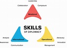 The Skills of Diplomacy - The National Museum of American Diplomacy