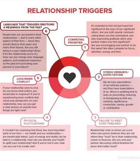 Gottman Worksheets For Couples Pdf Ks2 Maths Worksheets