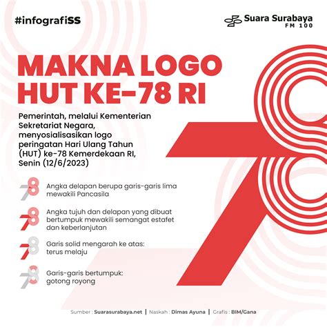 Makna Logo Hut Ke Ri