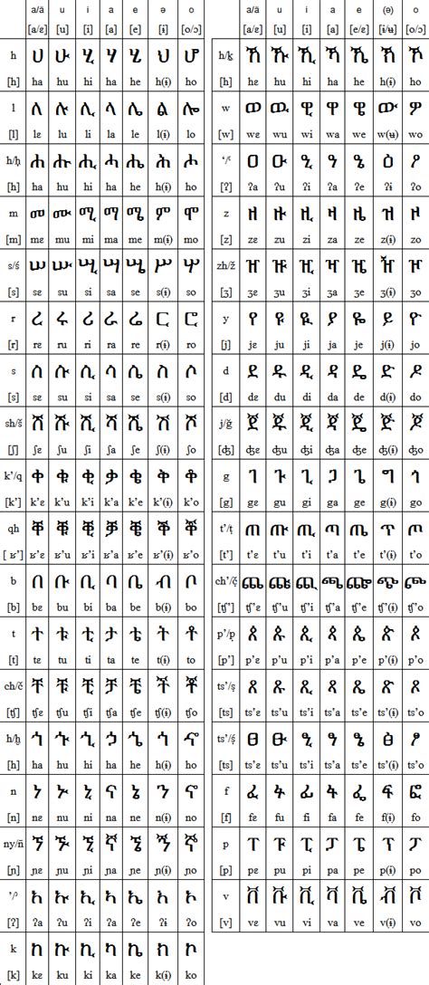 Printable Amharic Alphabet Pdf Printable Word Searches