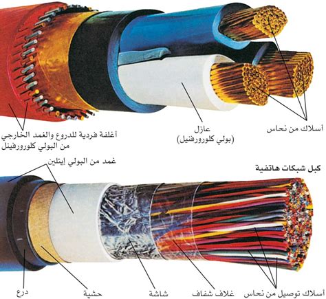 اسماء اسلاك الكهرباء