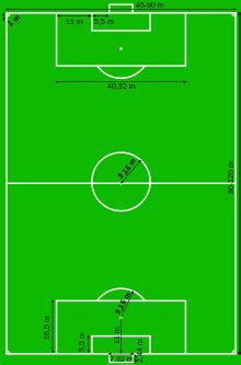 Cinturones, pulseras y pañuelos de seda forman parte de esta propuesta que reúne todas las reglas de tods para los meses que llegan. Reglas del fútbol | Medidas cancha de futbol, Reglas del ...