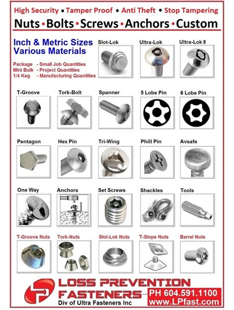 Security Fasteners Loss Prevention Fasteners