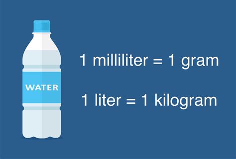 The result of milliliter to microliter conversion will be appeared in the result field in red characters, without need of pressing any button. Water Weight Calculator - How Much Does Water Weigh - Inch ...