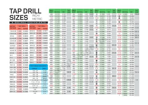 Sae Tap Drill Chart And Metric Tap Drill Chart Plastic