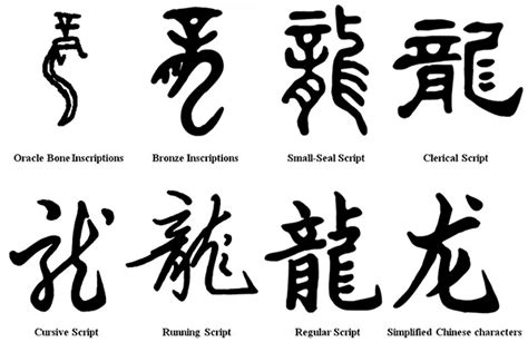 Chinese Characters Traditional Word Symbols Kanji Silhouette Word