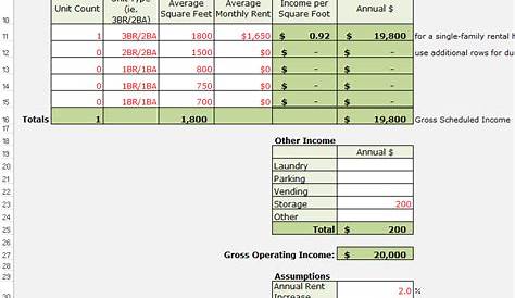 Rental Income Property Analysis Excel Spreadsheet