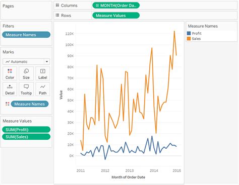 Building Line Charts Tableau