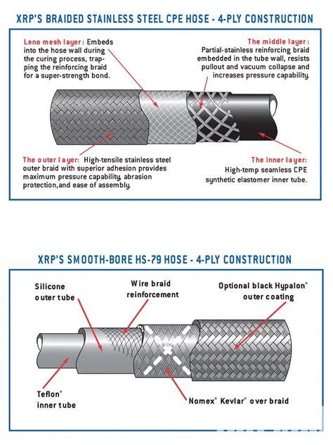 Vacuum Hose Automotive Vacuum Hose Sizes