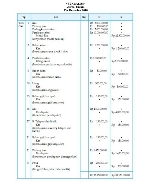 Urutan Jurnal Akuntansi Homecare