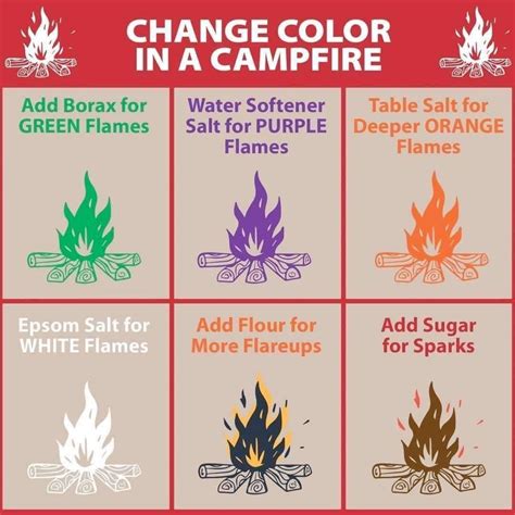 The Magic Of Campfire Colors A Guide To Changing Flame Hues Facts Feast