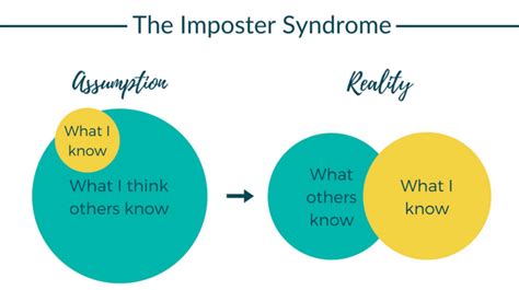 3 questions to ask yourself to overcome imposter syndrome by kanika modi medium