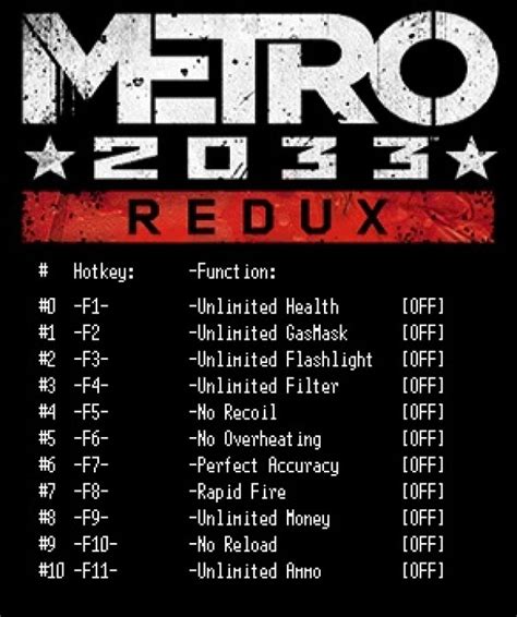 Скачать Metro 2033 Redux Трейнерtrainer 11 Steam Lirw Ghl
