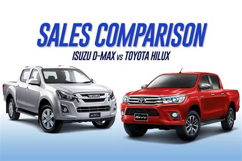 Isuzu D Max And Toyota Hilux Sales Comparison Carspiritpk