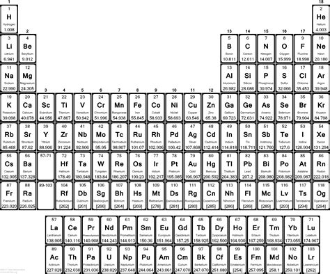Printable Periodic Table Of Elements Hd Png Download Transparent Png Images And Photos Finder
