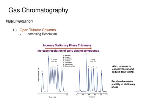 Ppt Gas Chromatography Powerpoint Presentation Free Download Id