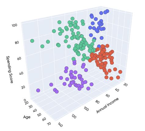 3d Scatter Plot Using Plotly In Python Geeksforgeeks Riset