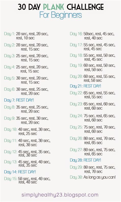 Simply Healthy Thoughts On The 30 Day Plank Challenge