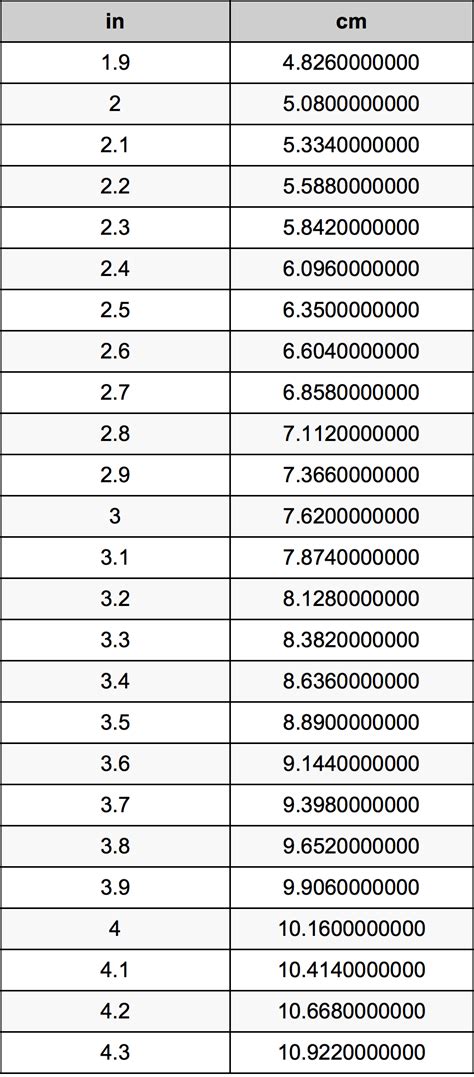 Tabela De Polegadas Para Cm