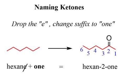 Naming Aldehydes And Ketones With Practice Problems Chemistry Steps