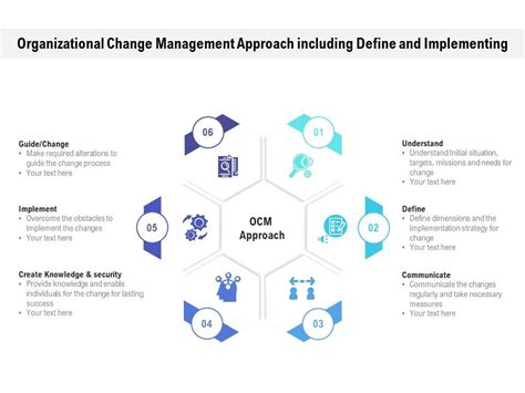 Organizational Change Management Approach Including Define And
