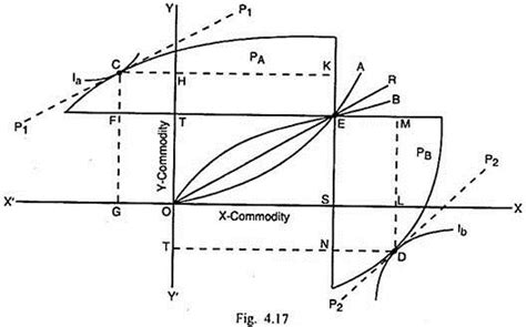 Generally depend on the degree of substitution as well as factor intensities or factor. General Equilibrium of Production, Consumption and Trade ...