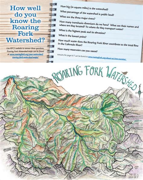 Rfc How Well Do You Know The Roaring Fork Watershed