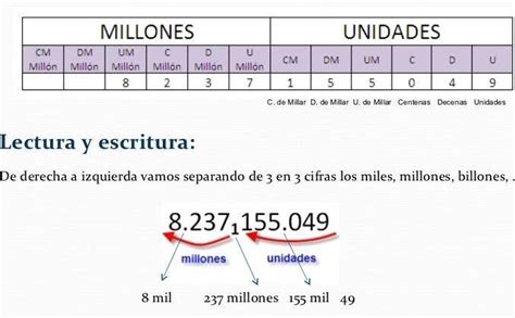 ¿cómo Se Escribe Mil Millones De Pesos