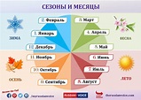 Russian Calendar. Seasons & Months. Level A1