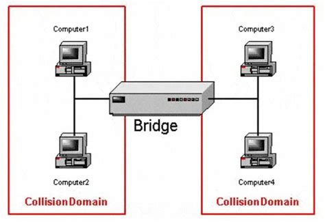 991avia / 997avia adalah permainan online casino yang berasal dari philiphine. √ Apa Itu Bridge? Berikut ini Pengertian, Fungsi dan Cara Kerja Bridge