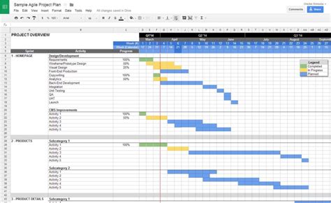 Project Management Excel Spreadsheet Example — Db
