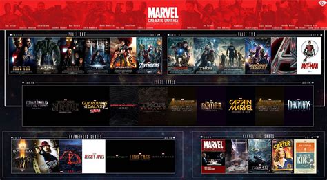 Marvel Cinematic Universe Timeline Marvel Universe Avengers Series