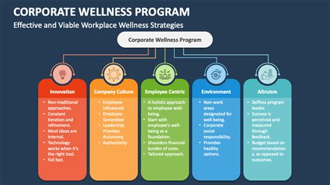 Corporate Wellness Program Powerpoint Presentation Slides Ppt Template