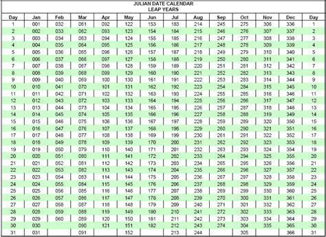 Julian Date Conversion Charts