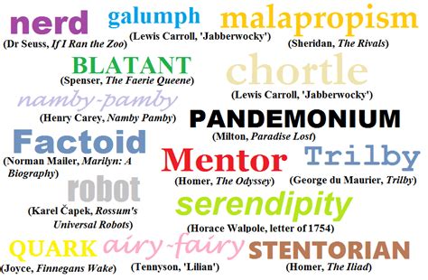 15 Great Words Coined By Famous Authors Interesting Literature