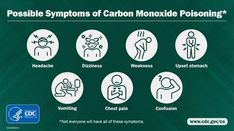 Carbon Monoxide Poisoning Can Be Deadly Blogs Cdc