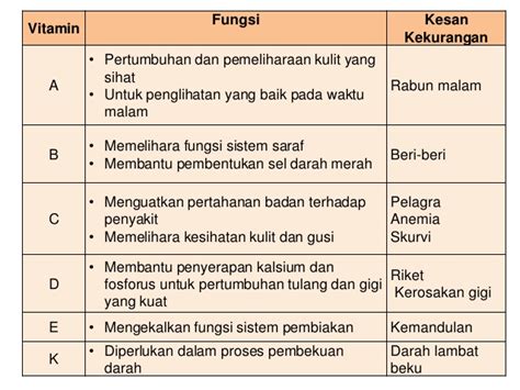 Kekurangan vitamin d tak cuma buruk untuk kesehatan tulang, juga lebih berisiko terkena kanker. Bab 2 nutrisi