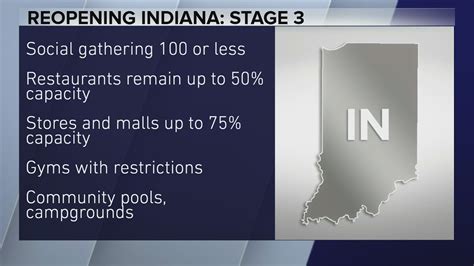 Most Of Indiana Moves To Stage 3 Of Reopening Friday Youtube